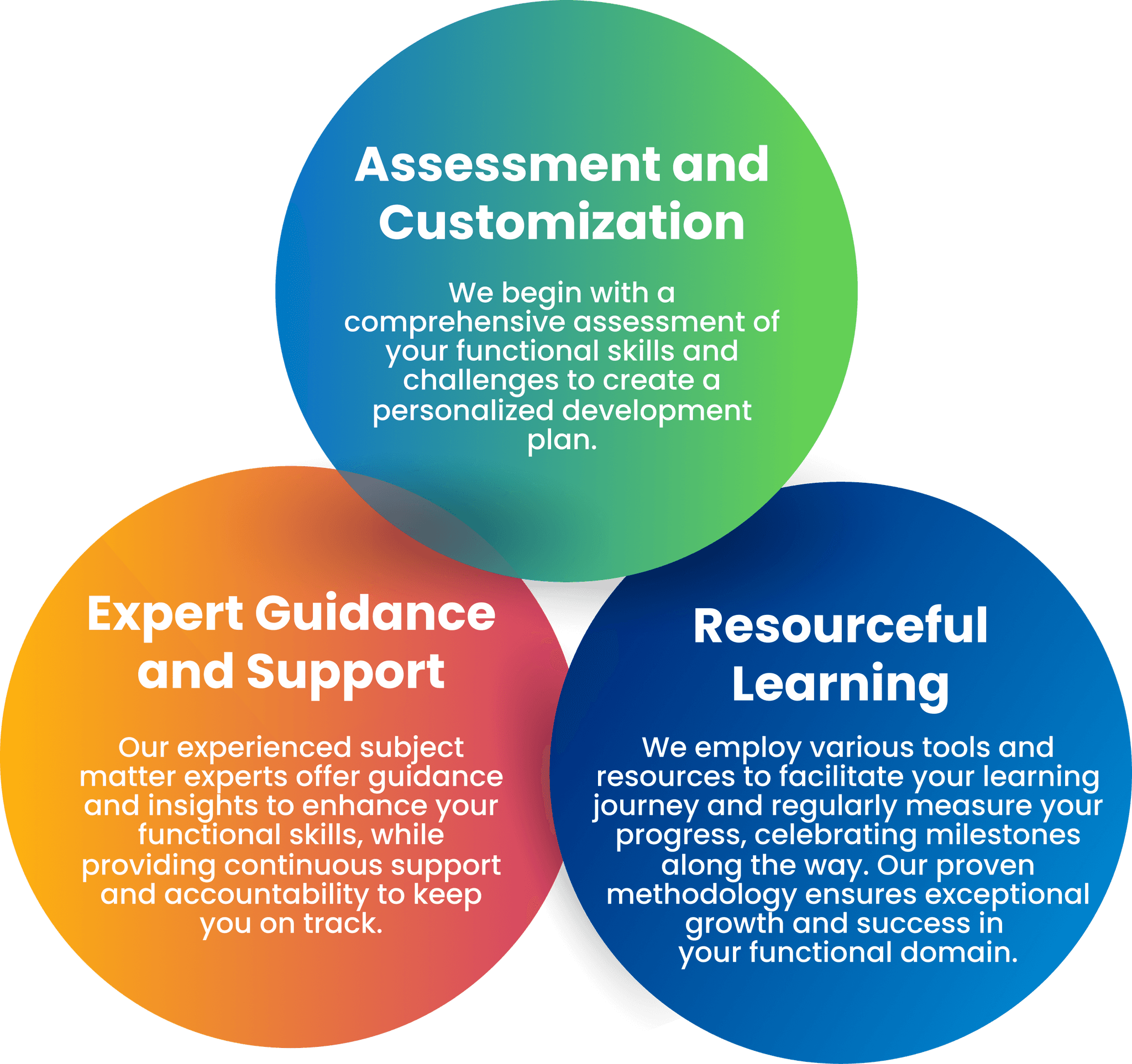 Our Approach